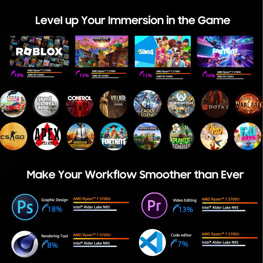 Display and Multimedia