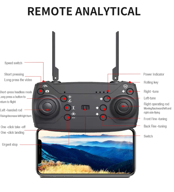 Remote Analytical