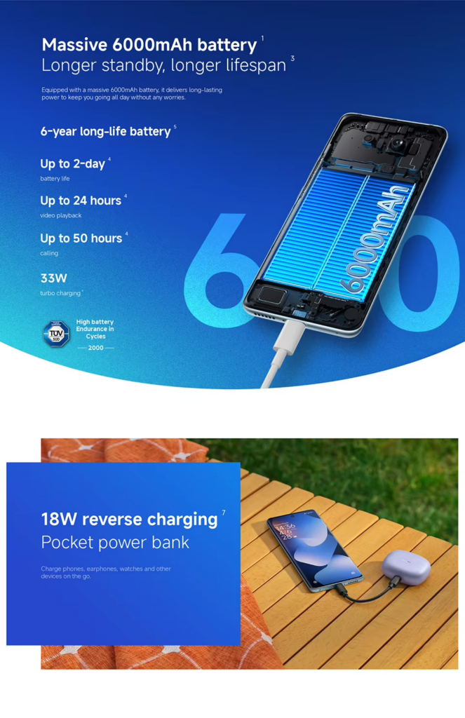 6,000 mAh battery: goodbye charger anxiety